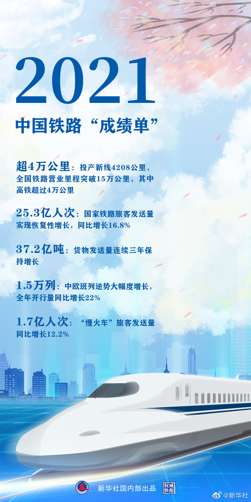 時(shí)光列車，“跑”出中國(guó)鐵路新跨越