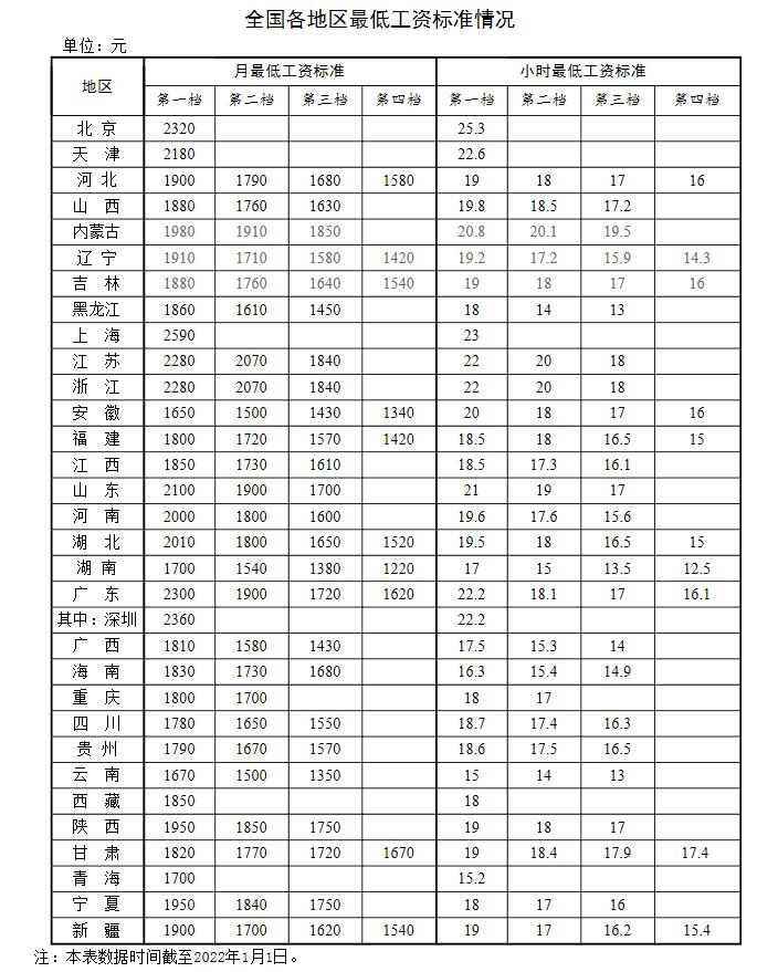 新年漲錢了！工資、養(yǎng)老金、醫(yī)保迎來新調整