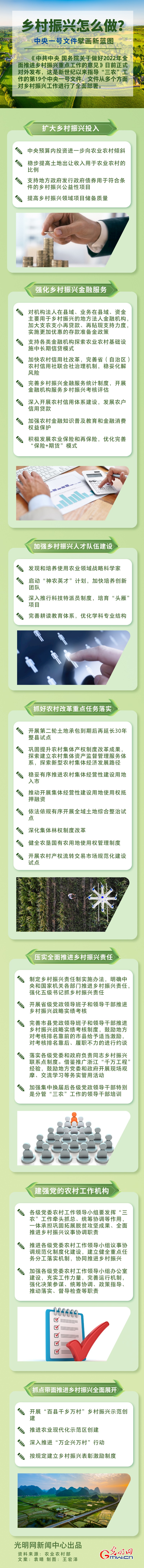 鄉(xiāng)村振興怎么做？中央一號文件擘畫新藍(lán)圖