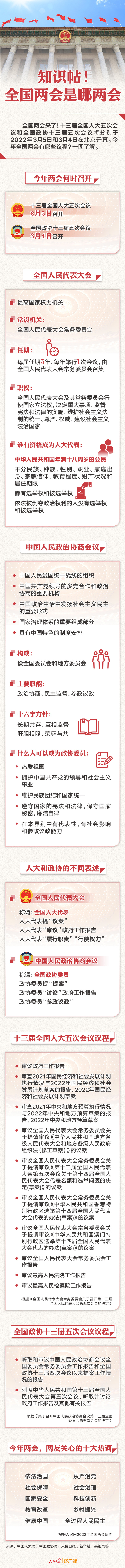 知識帖！全國兩會是哪兩會？