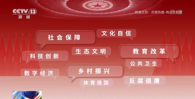 話題聲量大增 多方期待滿滿！詞云圖帶你看今年兩會→