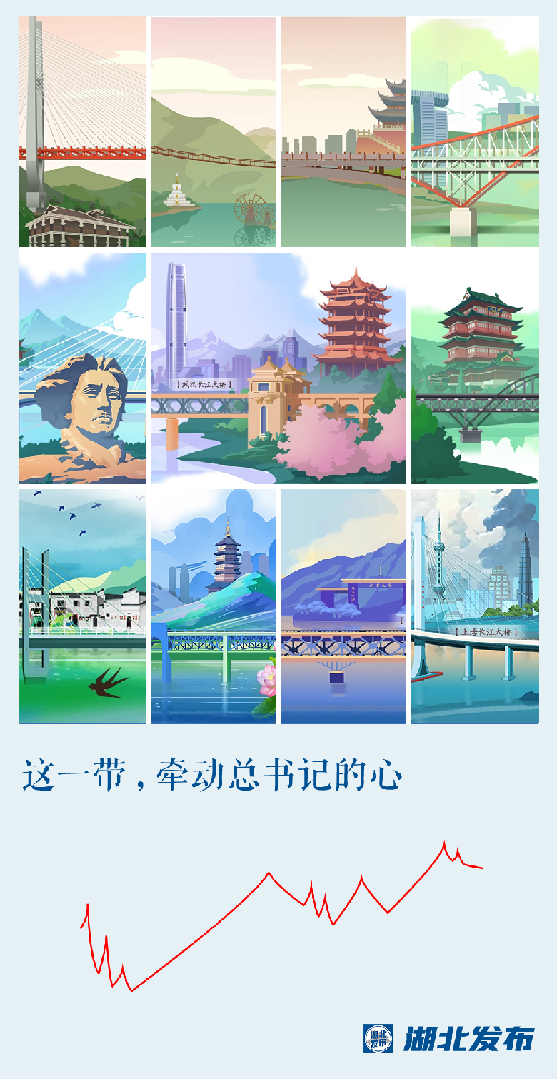 這一帶，牽動總書記的心！