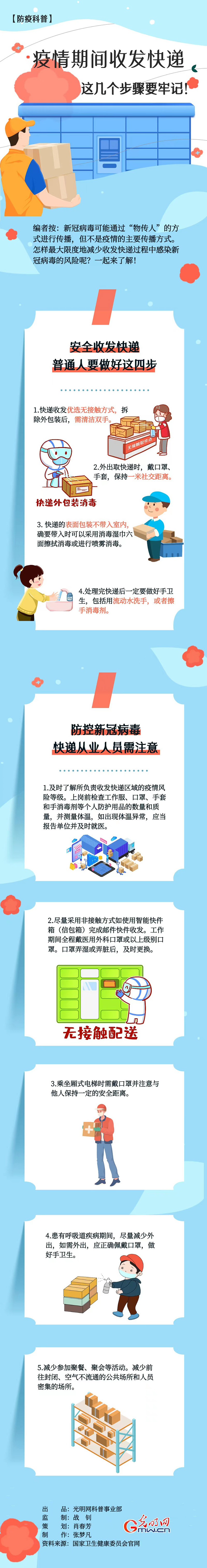【防疫科普】疫情期間收發(fā)快遞，這幾個(gè)步驟要牢記！