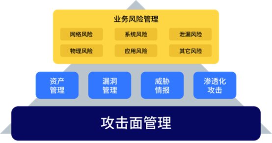 何為攻擊面管理？這份行業(yè)權威白皮書為你解讀