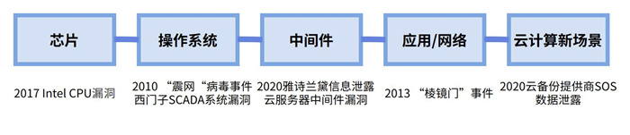 越來越多機(jī)構(gòu)布局網(wǎng)安，“跟風(fēng)”還是“價(jià)值”投資？