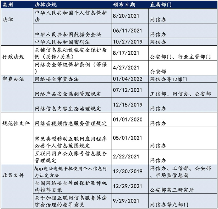 越來越多機(jī)構(gòu)布局網(wǎng)安，“跟風(fēng)”還是“價(jià)值”投資？