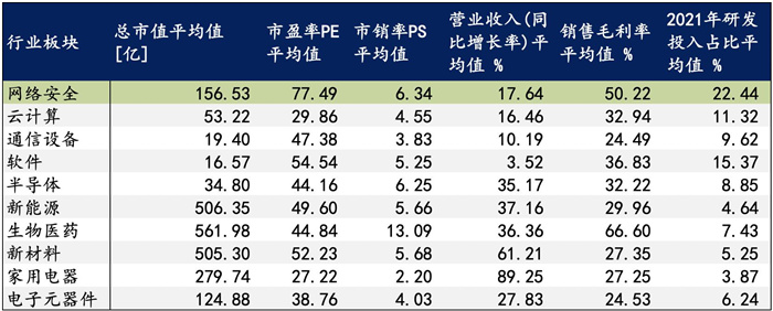 越來越多機(jī)構(gòu)布局網(wǎng)安，“跟風(fēng)”還是“價(jià)值”投資？