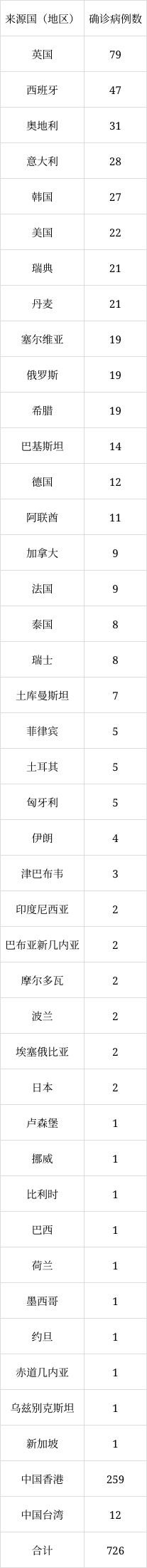 北京6月8日新增1例本土無(wú)癥狀感染者轉(zhuǎn)確診病例、1例境外輸入確診病例