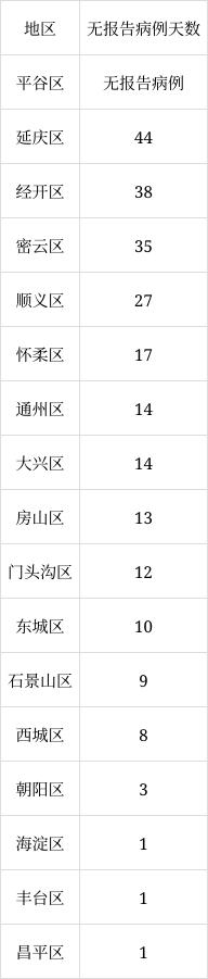北京6月8日新增1例本土無(wú)癥狀感染者轉(zhuǎn)確診病例、1例境外輸入確診病例