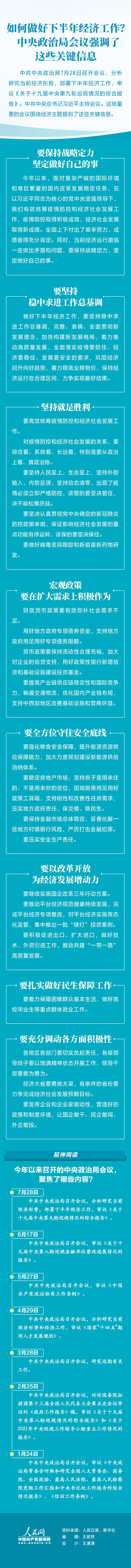如何做好下半年經(jīng)濟(jì)工作？中央政治局會(huì)議強(qiáng)調(diào)了這些關(guān)鍵信息