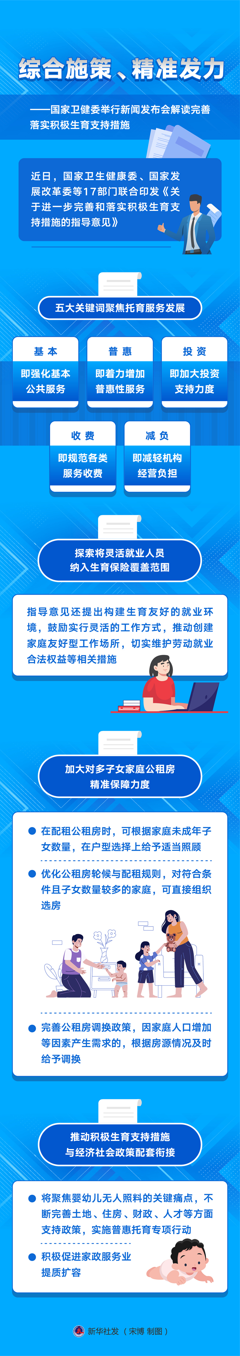 新華全媒+丨綜合施策、精準(zhǔn)發(fā)力——國家衛(wèi)健委舉行新聞發(fā)布會解讀完善落實(shí)積極生育支持措施