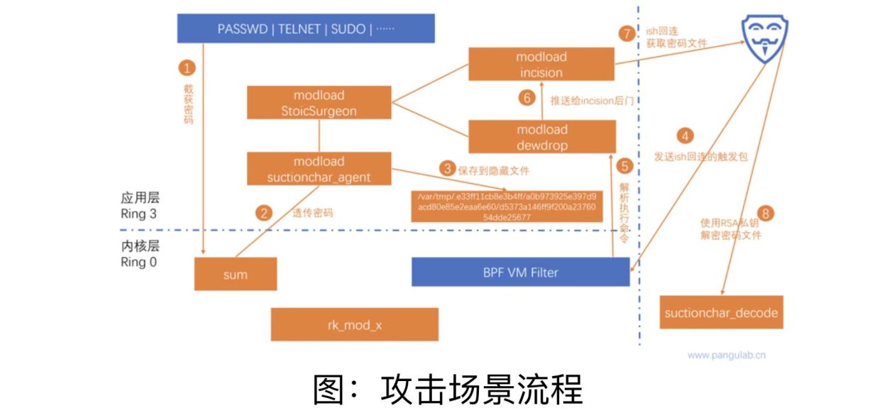 西工大被美國(guó)網(wǎng)絡(luò)攻擊又一重要細(xì)節(jié)曝光！要小心“飲茶”！