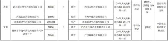 17批次藥品不合規(guī)！涉湖北同德堂產(chǎn)藿香正氣水等