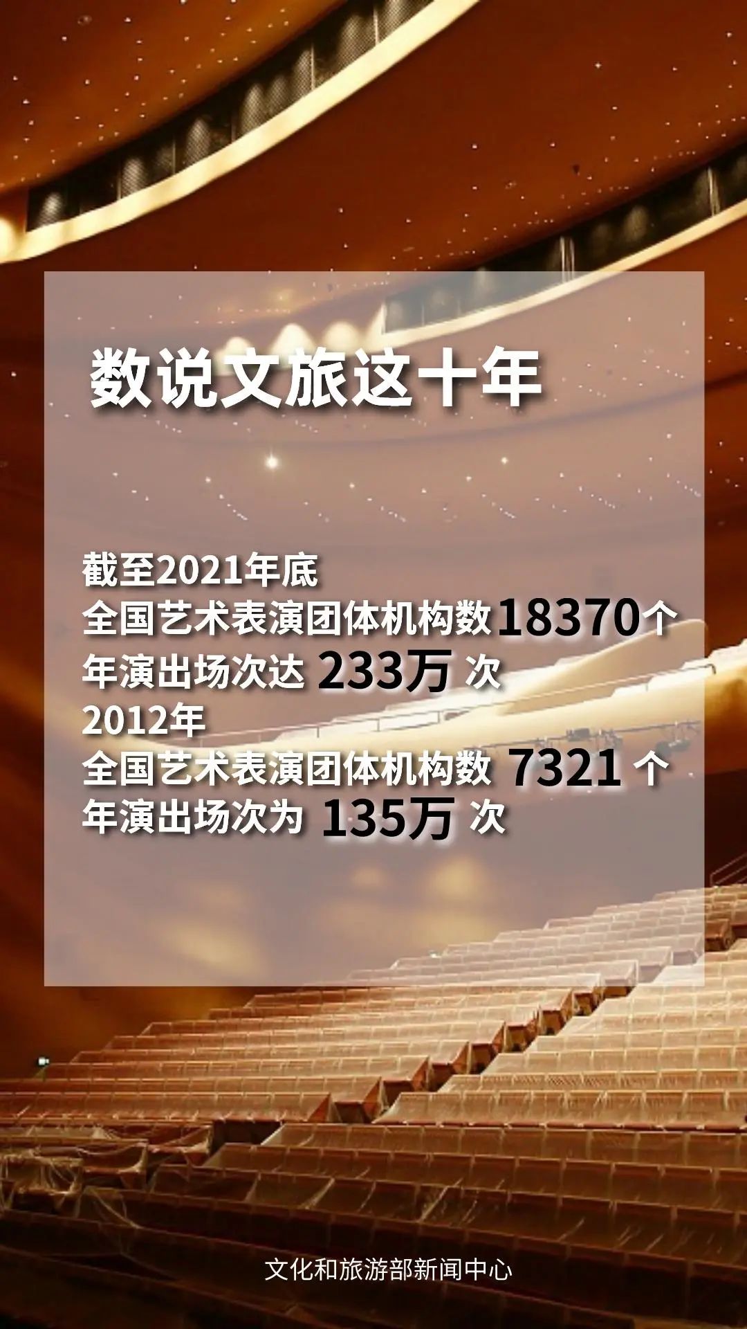 圖片來源：文化和旅游部官方政務(wù)新媒體平臺(tái)。