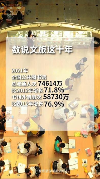 圖片來(lái)源：文化和旅游部官方政務(wù)新媒體平臺(tái)。