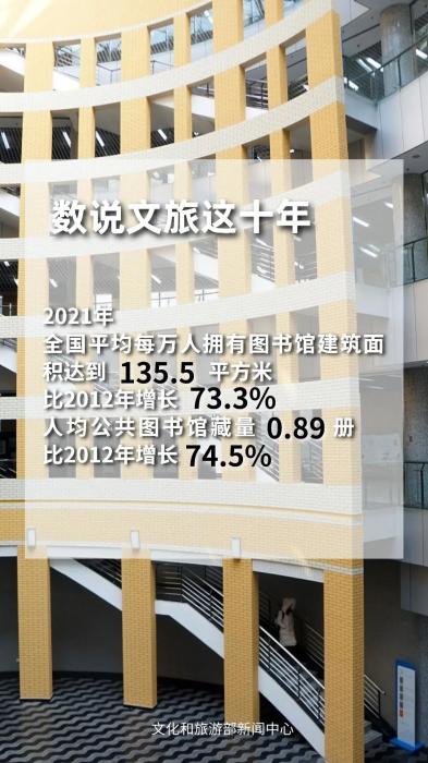 圖片來(lái)源：文化和旅游部官方政務(wù)新媒體平臺(tái)。