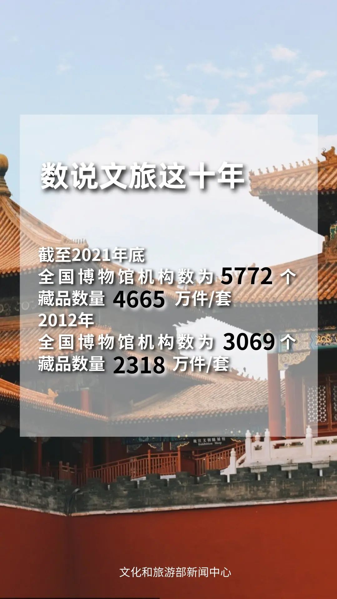 圖片來(lái)源：文化和旅游部官方政務(wù)新媒體平臺(tái)。