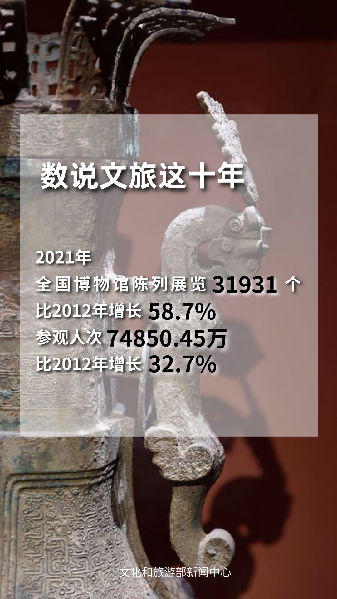 圖片來(lái)源：文化和旅游部官方政務(wù)新媒體平臺(tái)。