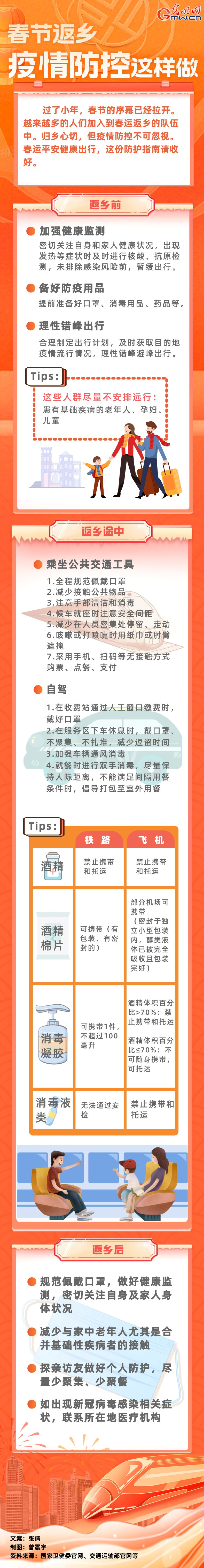 【春運進行時】春節(jié)返鄉(xiāng)，疫情防控這樣做