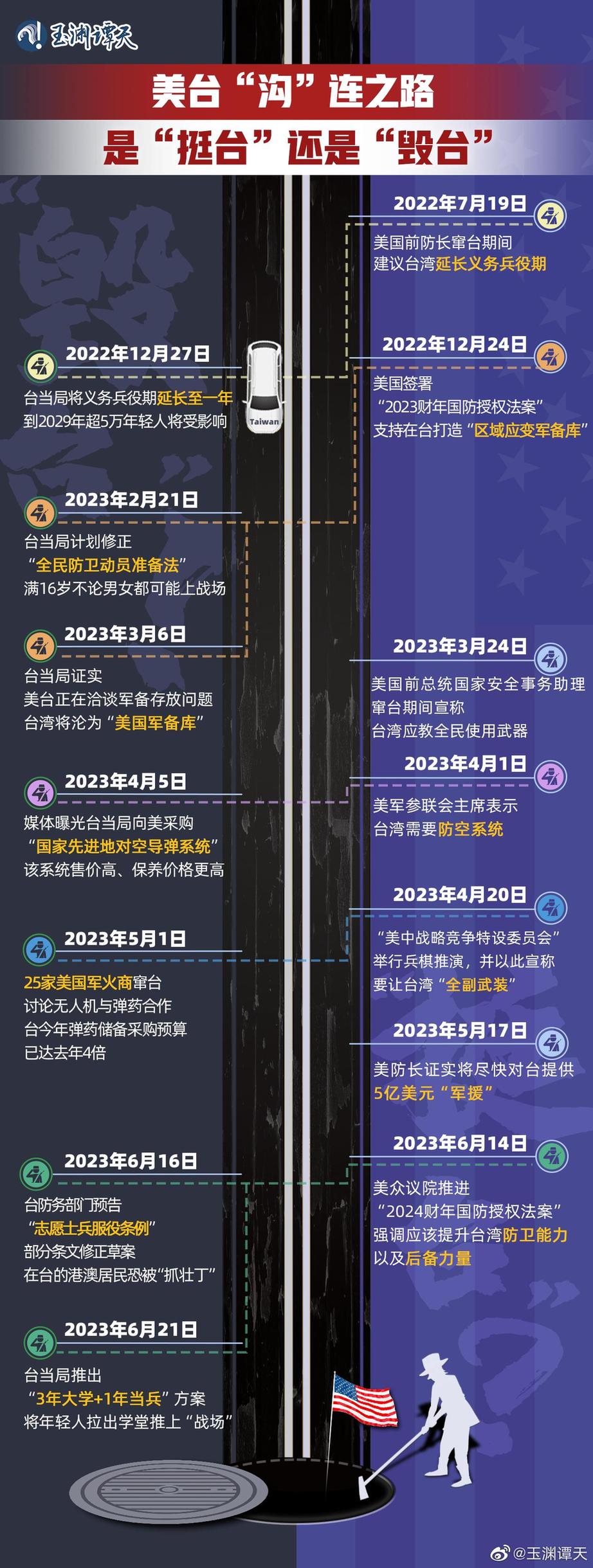 玉淵譚天丨超直觀！一圖梳理美臺軍事勾連如何毀臺