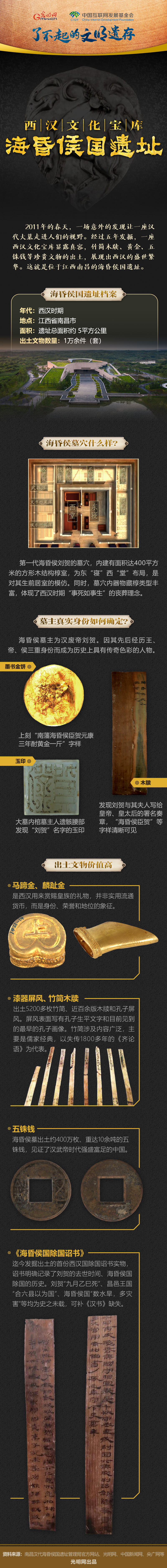 【何以中國(guó)】了不起的文明遺存丨圖解：西漢文化寶庫(kù)——?；韬顕?guó)遺址