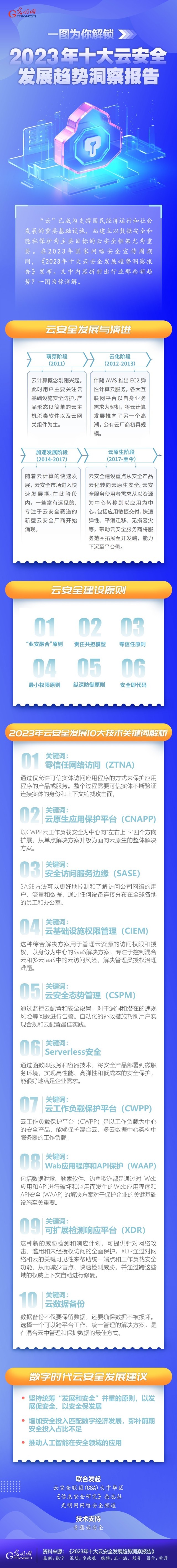 一圖為你解鎖，云安全領域呈現(xiàn)哪些最新發(fā)展趨勢