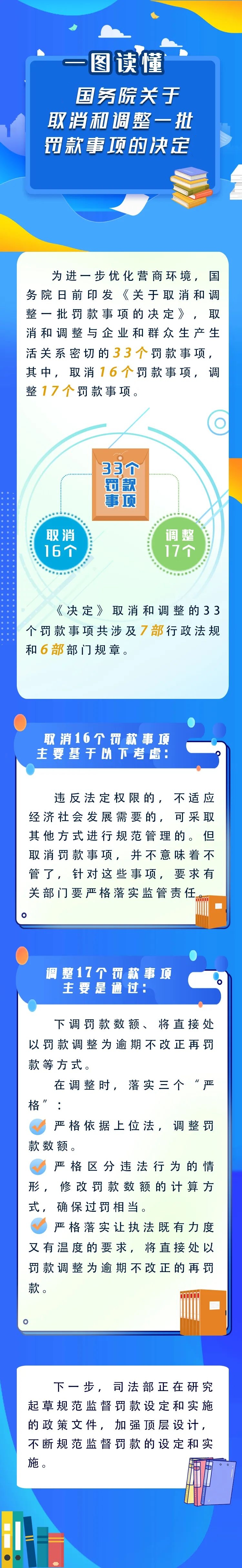 新華解碼丨國務(wù)院取消和調(diào)整33個罰款事項，將帶來哪些影響？
