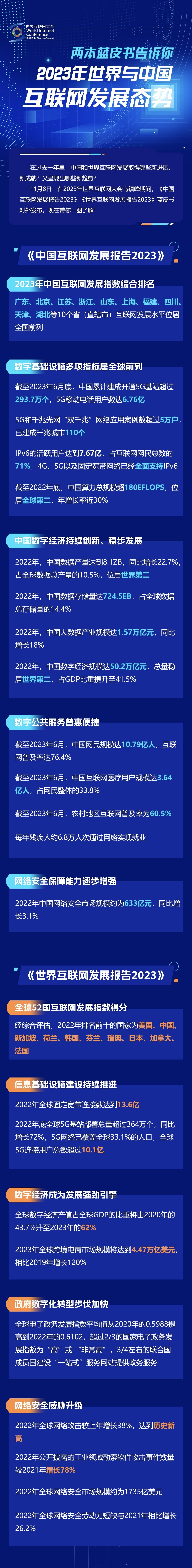一圖讀懂！兩本藍皮書告訴你2023年世界與中國互聯(lián)網(wǎng)發(fā)展態(tài)勢