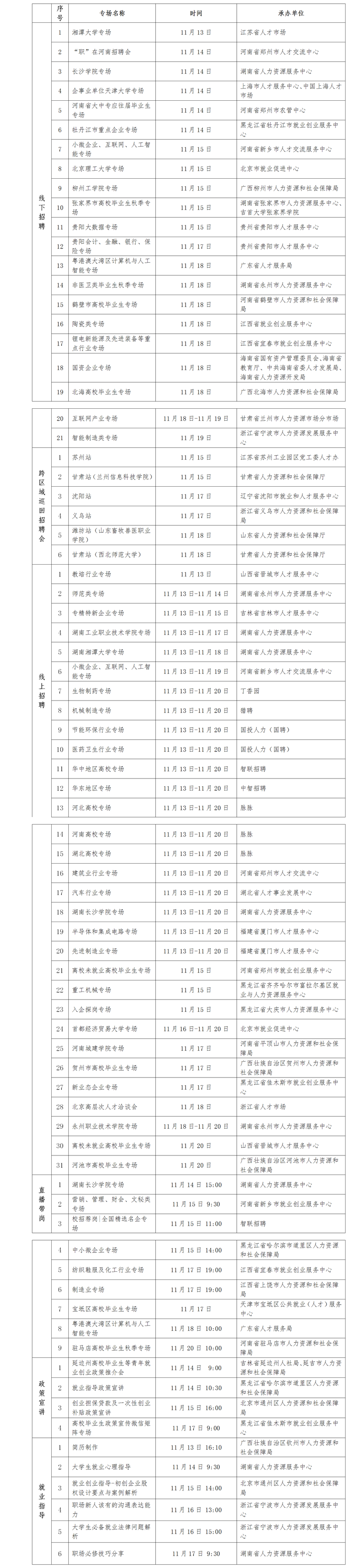 畢業(yè)生看過(guò)來(lái)！又一批招聘活動(dòng)來(lái)了