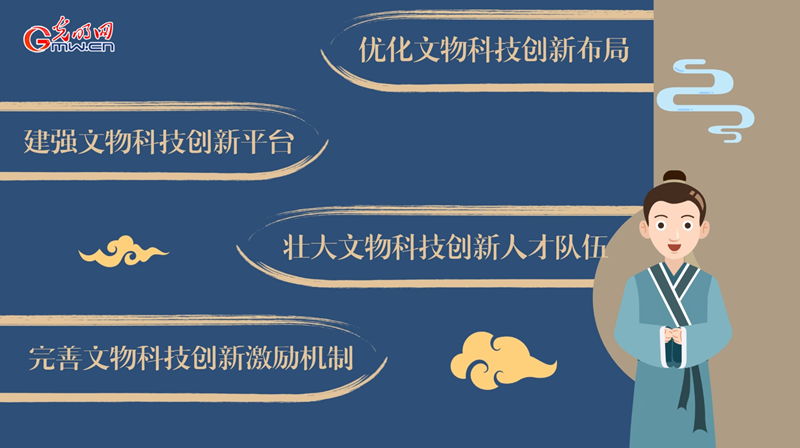 動畫｜加強新時代文物科技創(chuàng)新，將從這幾方面著手！