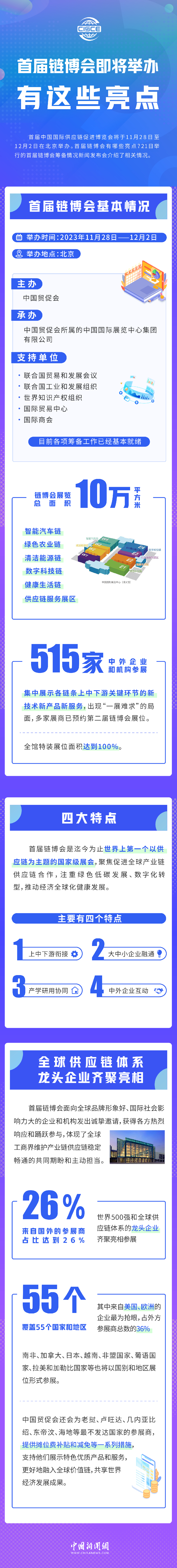 首屆鏈博會即將舉辦，有這些亮點！