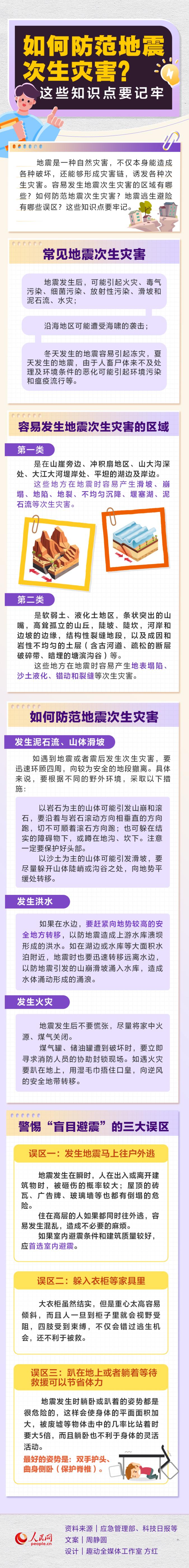 如何防范地震次生災害？這些知識點要記牢