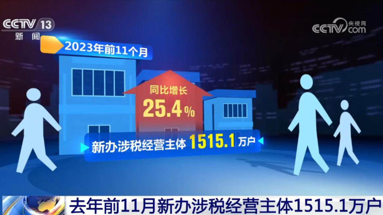活力持續(xù)向好、內(nèi)生動(dòng)力增長 中國經(jīng)濟(jì)整體穩(wěn)定恢復(fù)