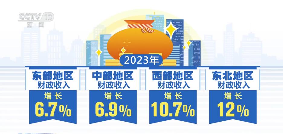 按下“快進鍵”、跑出“加速度” 中國經濟“跑進”發(fā)展的“春天”