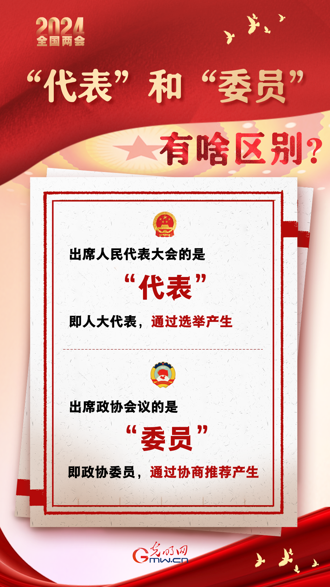 【兩會通】“代表”和“委員”有啥區(qū)別？