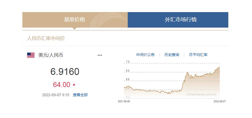 中國(guó)貨幣網(wǎng)信息截圖。