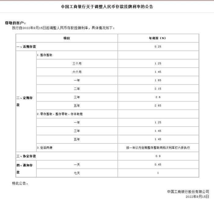 中國工商銀行關(guān)于調(diào)整人民幣存款掛牌利率的公告。截圖自中國工商銀行官網(wǎng)