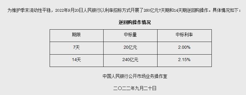 央行網(wǎng)站信息截圖。