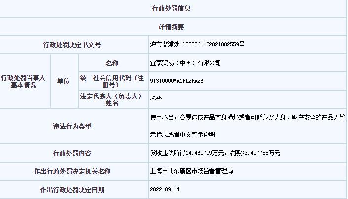 上海市市場(chǎng)監(jiān)管局網(wǎng)站信息截圖。