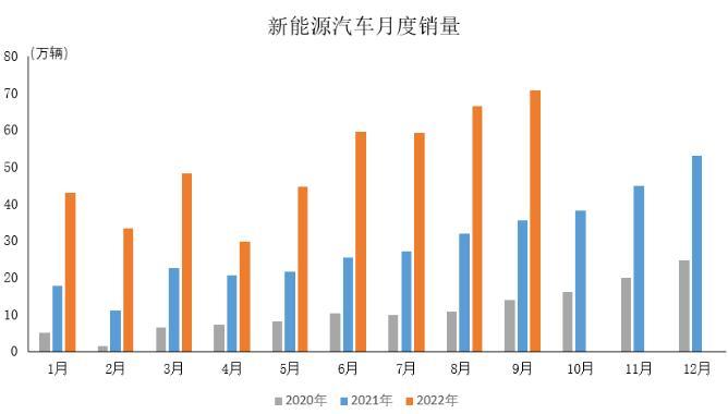 圖自中汽協(xié)會數據