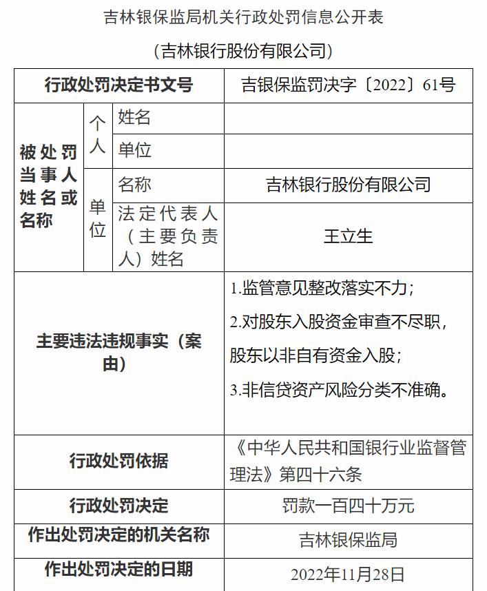 吉林銀保監(jiān)局網(wǎng)站信息截圖。
