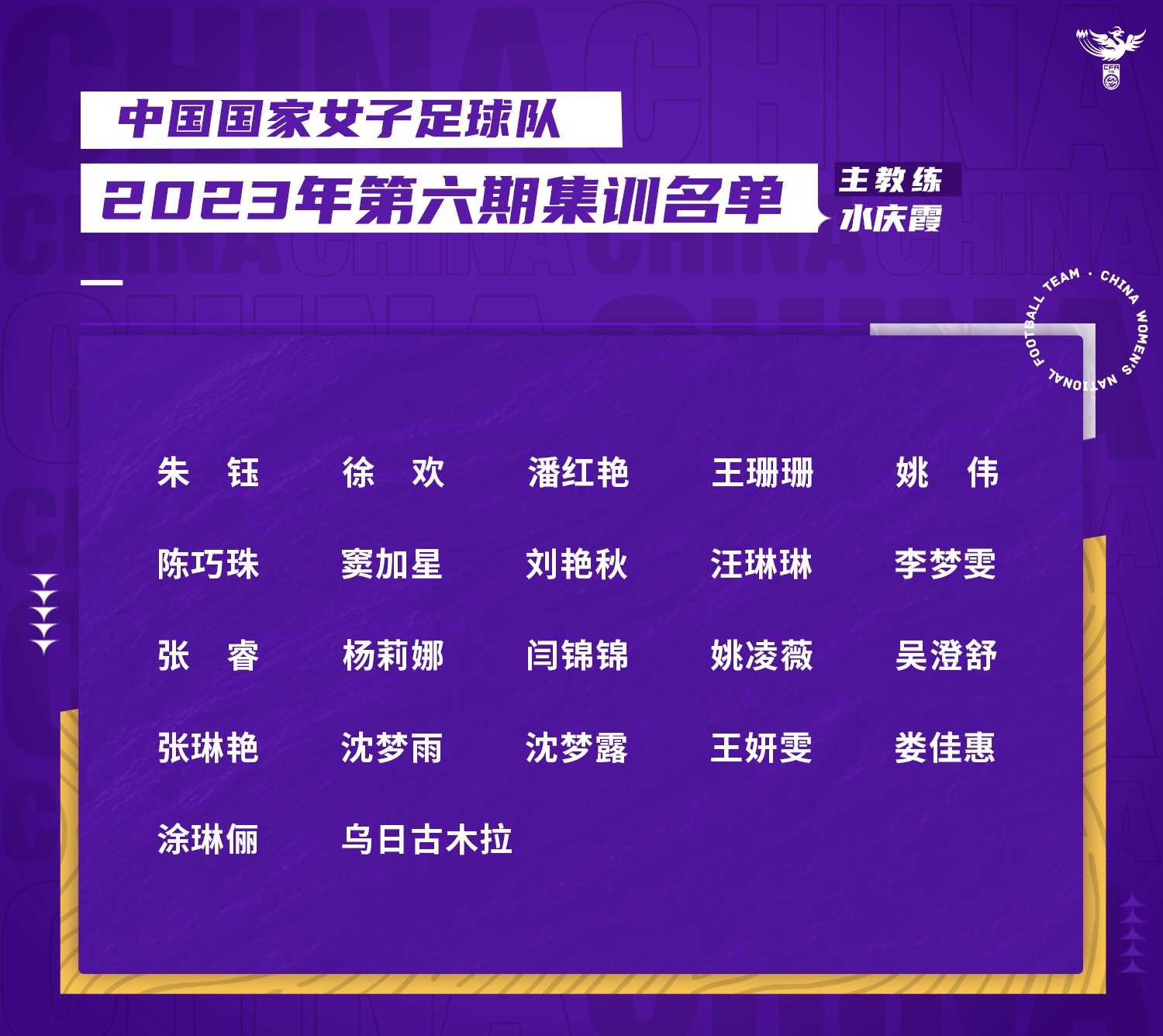 中國女足最新一期名單。圖片來源：中國女足