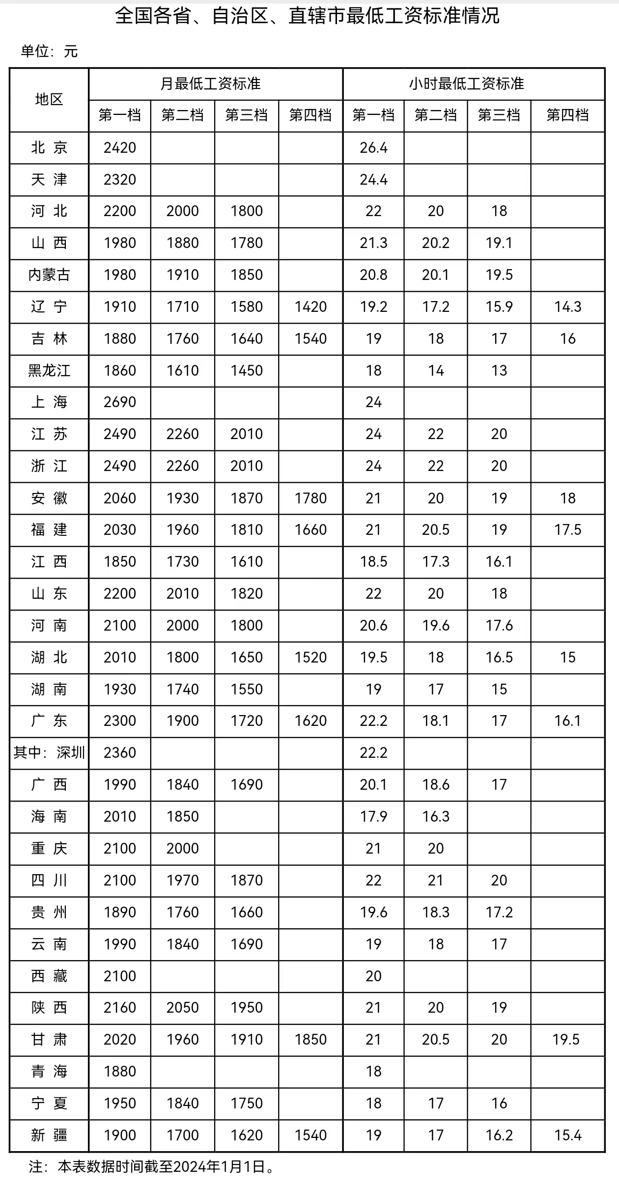 來自人社部網(wǎng)站。