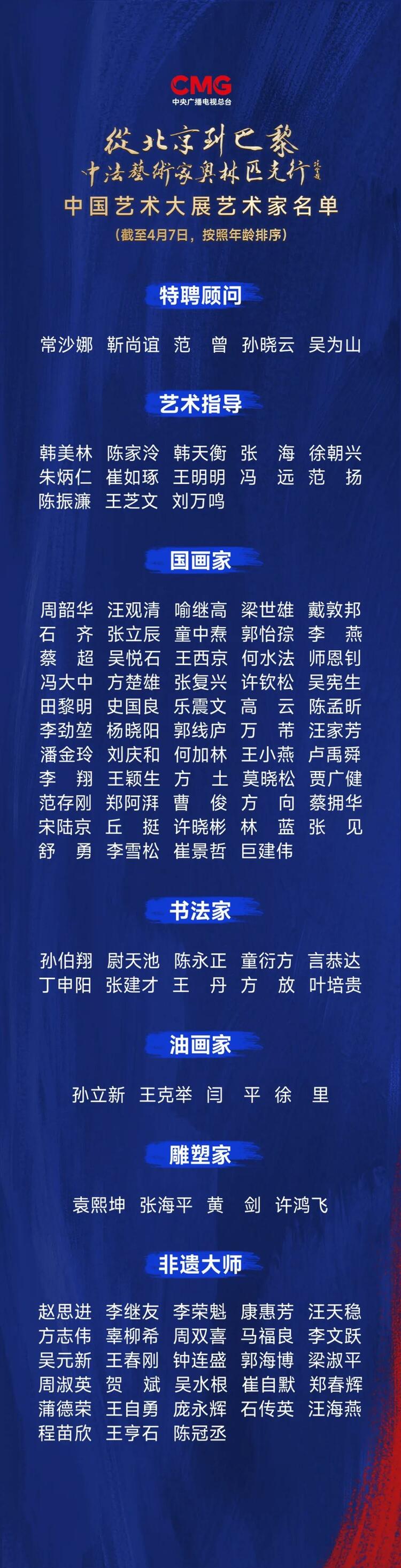 CMG觀察丨從北京到巴黎，一場藝術(shù)大展如何續(xù)寫中法佳話？