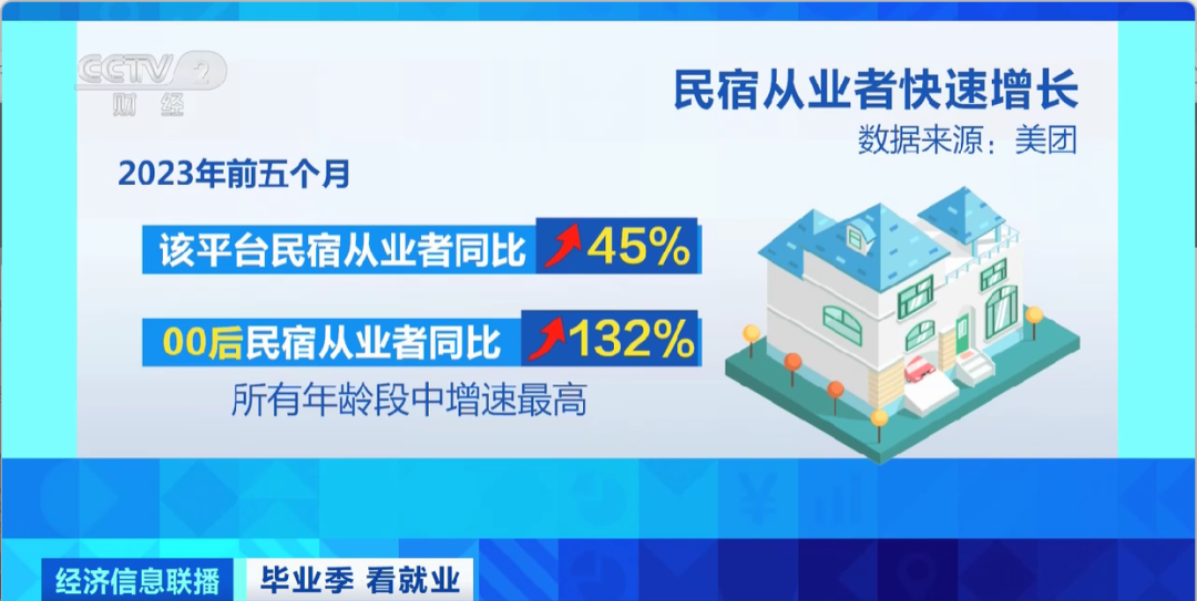 民宿管家、外賣運(yùn)營(yíng)師……這些新職業(yè)擴(kuò)寬就業(yè)空間
