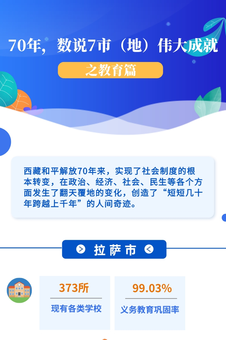 ??-圖解 70年，數(shù)說(shuō)7市（地）偉大成就之教育篇(1)(1)_副本.jpg