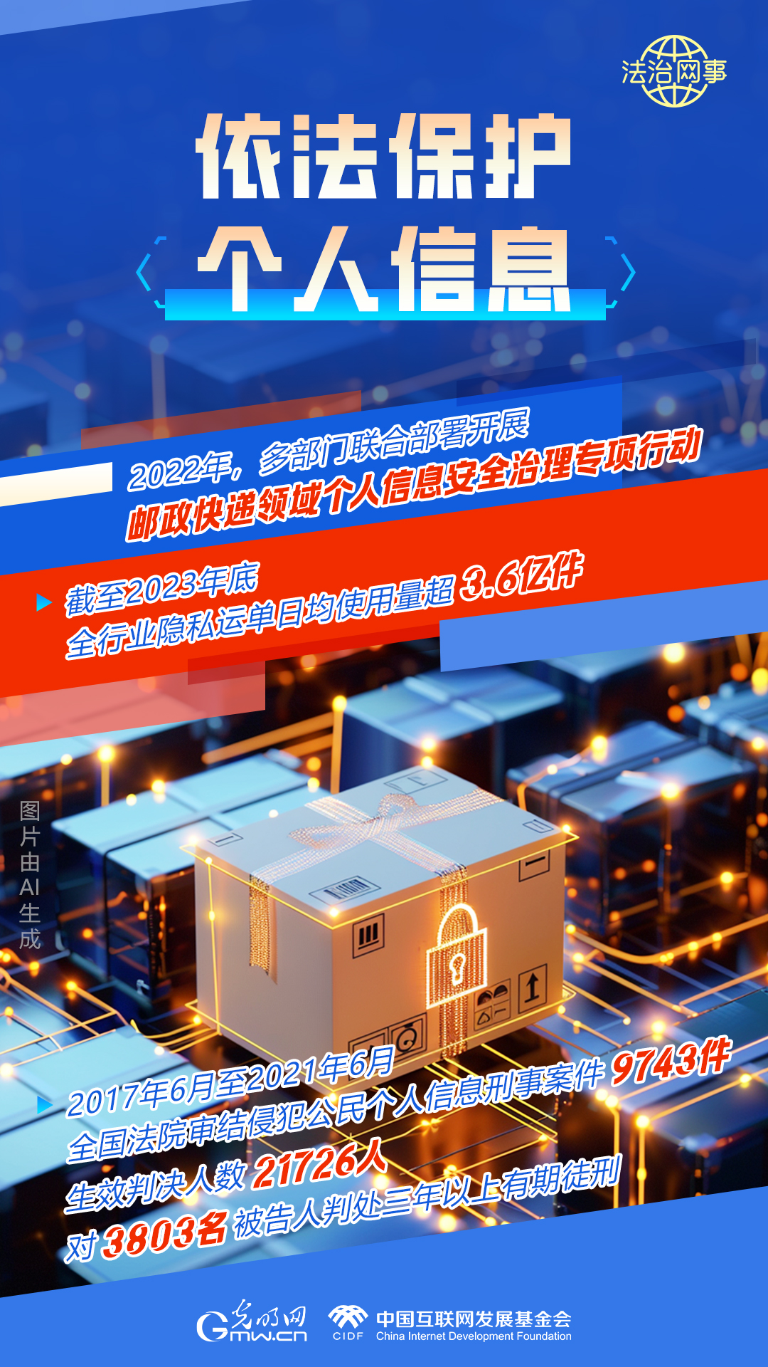 【法治網(wǎng)事】AI繪報告丨網(wǎng)絡法治建設30年，這些數(shù)據(jù)很高光