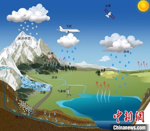 氣候變化如何影響青藏高原湖泊？中國科學(xué)家繪制“全景圖”