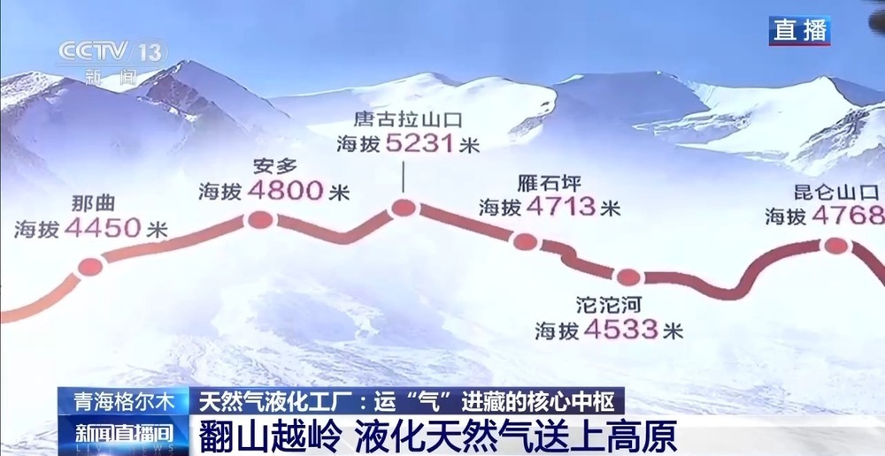 青藏高原如何保供暖？感受液化天然氣的進(jìn)藏之旅