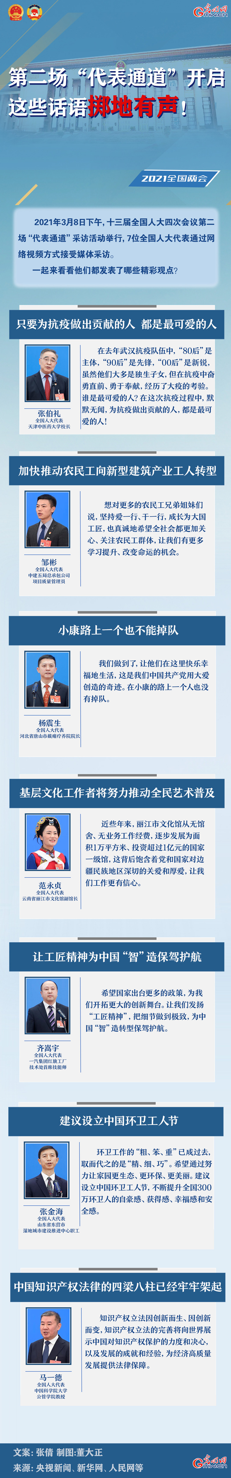 圖解：第二場(chǎng)“代表通道”開(kāi)啟 這些話語(yǔ)擲地有聲！